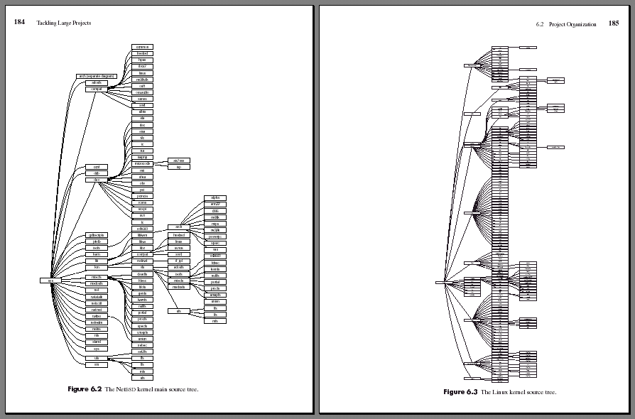 A directory hierarchy
