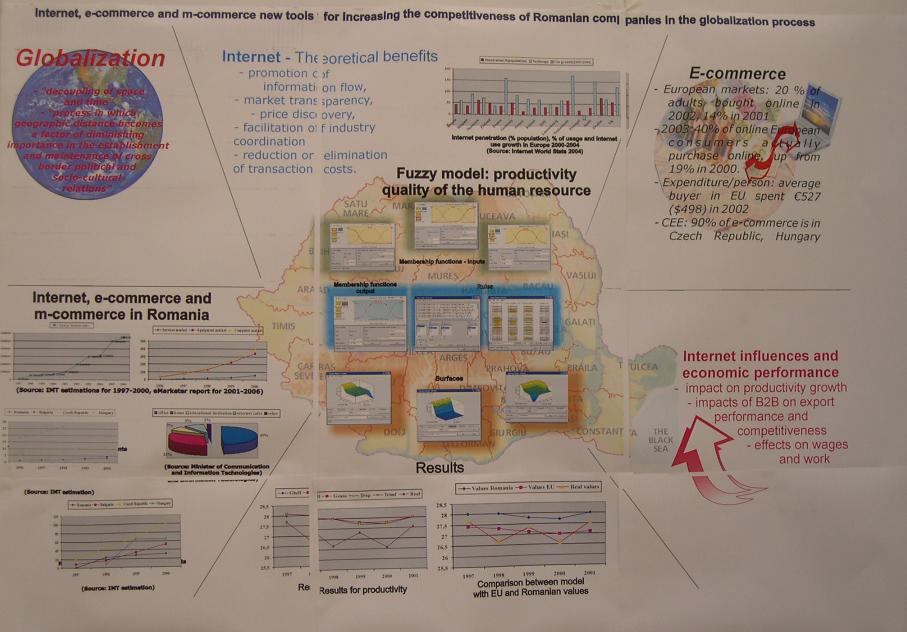 How To Make Poster Presentation In Chart